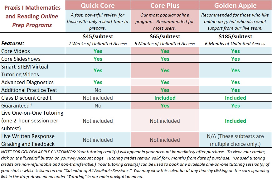 praxis writing practice test Praxis i writing test select the best we recommend you check out these free praxis test resources: praxis study guide praxis writing practice praxis reading practice. praxis writing practice test Praxis i writing test select the best we recommend you check out these free praxis test resources: praxis study guide praxis writing practice praxis reading practice.