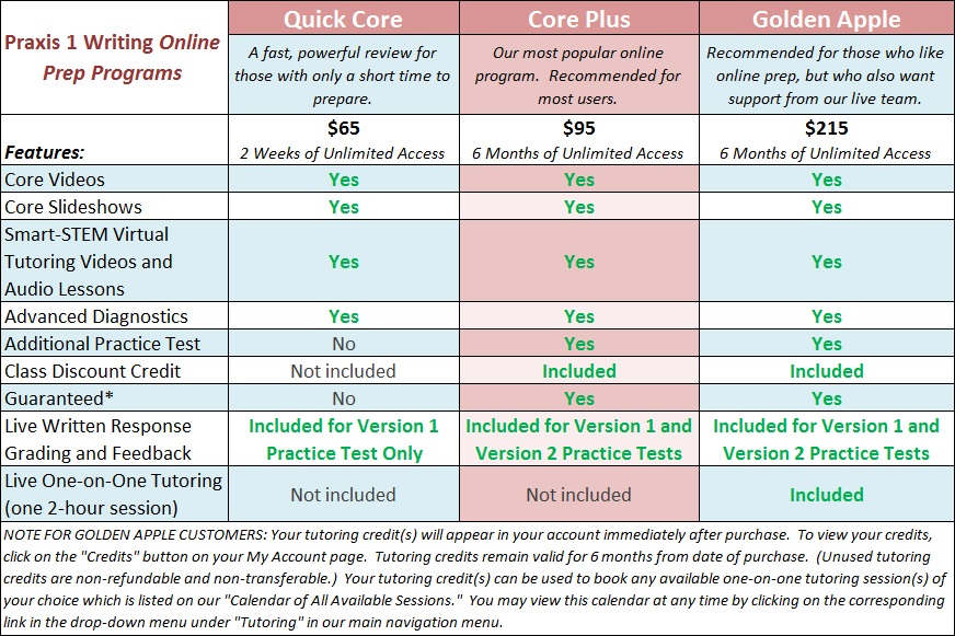 Proper comparative essay format