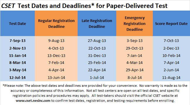 Cset test dates