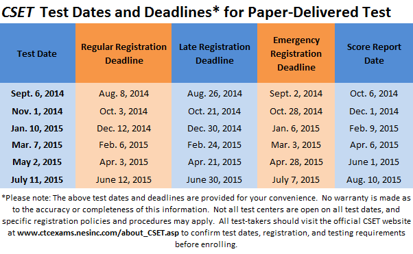 Cset test dates