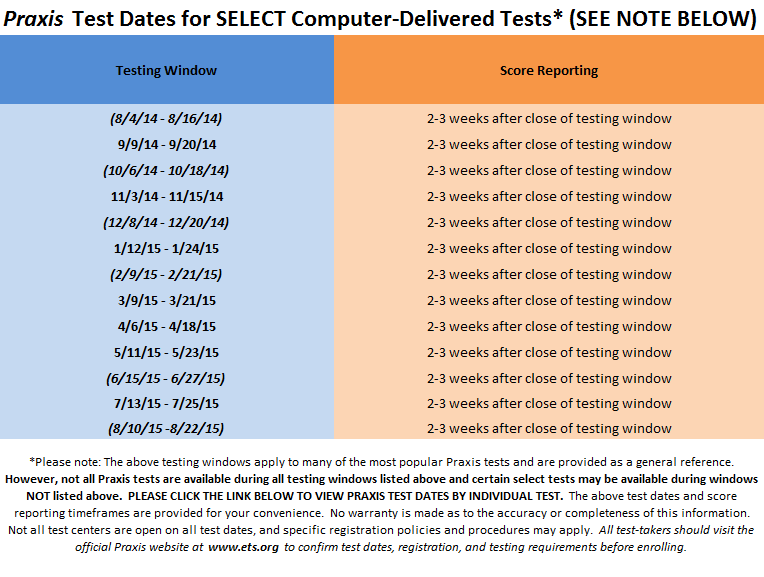 Dating scan cost