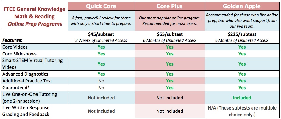 Gk essay prompts 2020 image